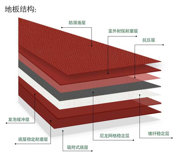 室外pvc運(yùn)動地板_戶外地板